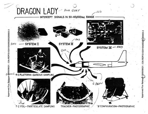 A Guide To Signals Intelligence Sigint