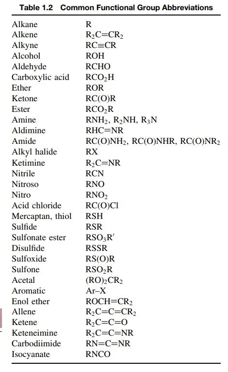 Functional Groups Of Organic Compounds Chart