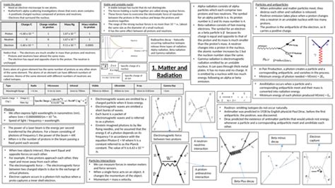 Aqa A Level Physics Revision Bundle Teaching Resources