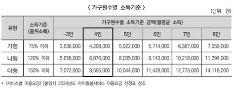 아이돌봄서비스 신청의 모든것소득기준 비용 2024년 변경사항 등