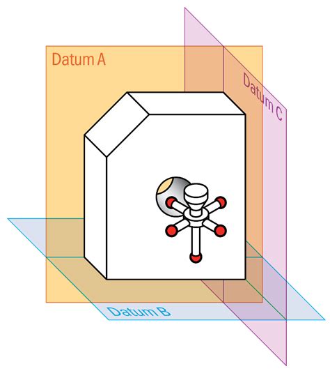 Datums Image Gdandt Basics