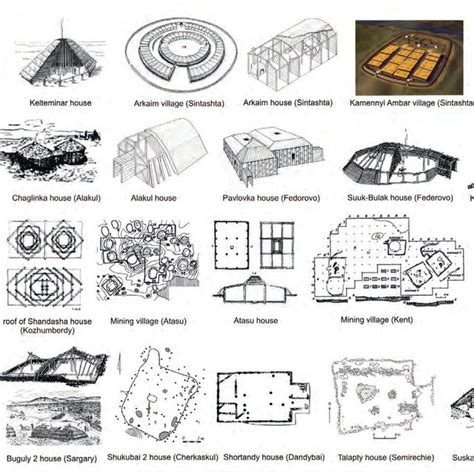 These illustrations show the variety of settlements and houses at ...