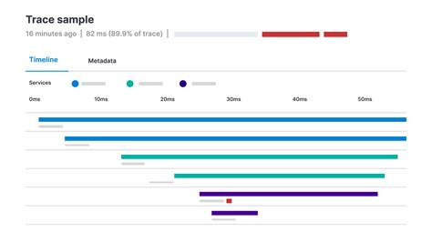 Apm（アプリケーションパフォーマンス監視）とは？ Apmパーフェクトガイド Elastic