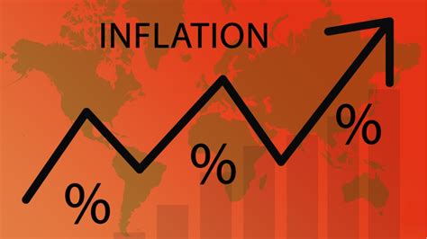 Jenis Jenis Inflasi Yang Sering Terjadi Di Suatu Negara