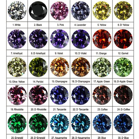 Provence Gemstone Synthetic Mm Round Shape Cubic Zirconia Colors Cz