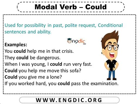 10 Examples Of Modal Verbs Definition And Example Sentences Pdf Engdic