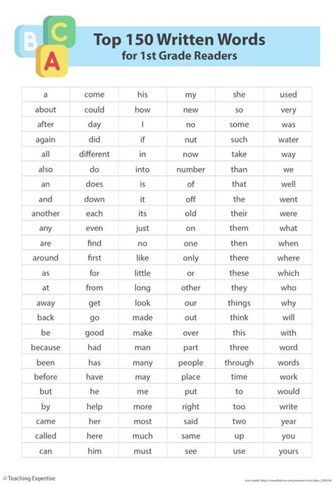 Sight Words For Fluent St Grade Readers Teaching Expertise