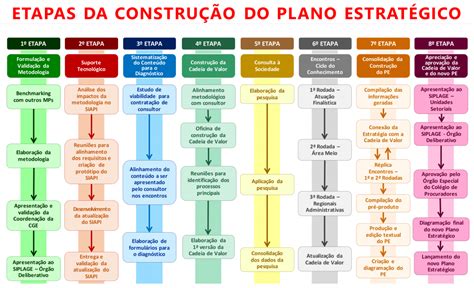 Metodologia Constru O Plano Estrat Gico