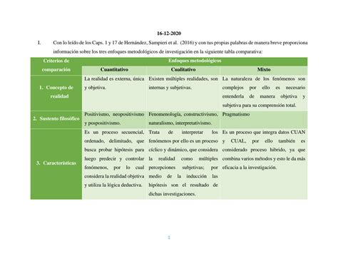 SOLUTION Tabla Comparativa De Los Caps 1 Y 17 De Hern Ndez Sampieri Et