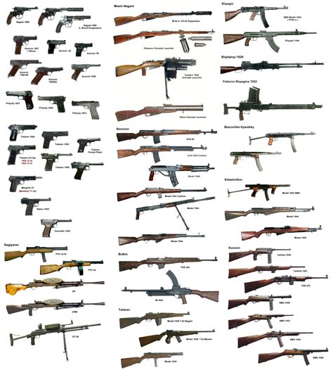 Firearms Curiosa Small Arms Of The Ussrrussian Federation Part