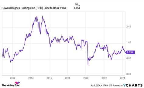 Billionaire Investor Bill Ackman Is Betting 15 Of His Entire Portfolio