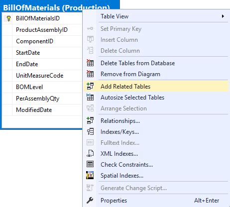 How To View Table Foreign Keys Fk In Sql Server With Ssms Ways