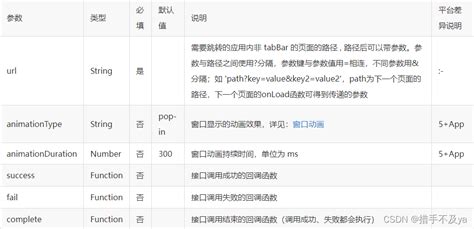 Uniapp页面跳转的五种方式总结 且行且思 博客园