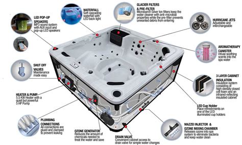 A Comprehensive Guide To Jacuzzi Hot Tub Wiring