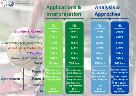 IB Maths Fantastic Mathematics