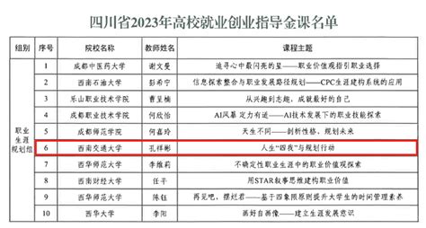 【喜报】 我校1门课程获评四川省高校就业创业指导金课 西南交通大学招生就业网