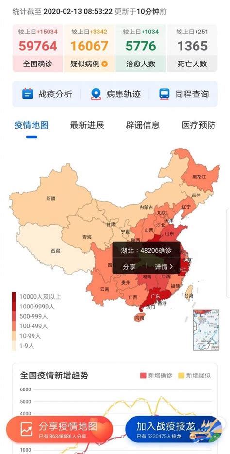 武漢肺炎》藏著、掖著的擠一些出來了 中國確診病例一夜飆升1 5萬