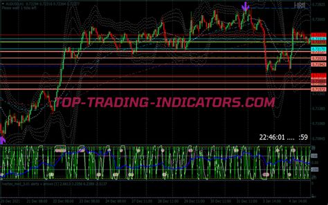 Double Bollinger Bands Breakout Binary Options System Best MT4