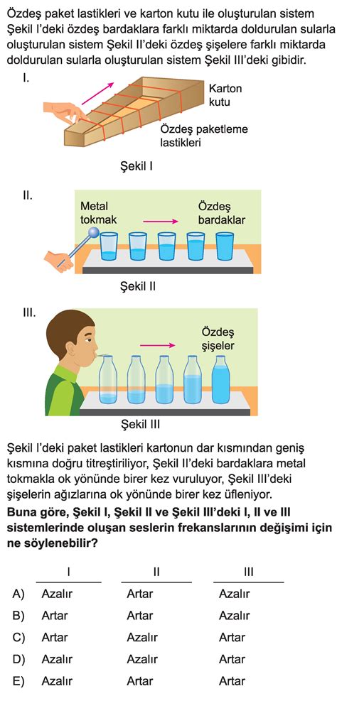 Fizik Bilimine Giri Pakodemyforum