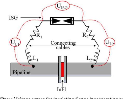 Lightning Risk Assessment Of Pipeline Insulating Flanges With Isolating