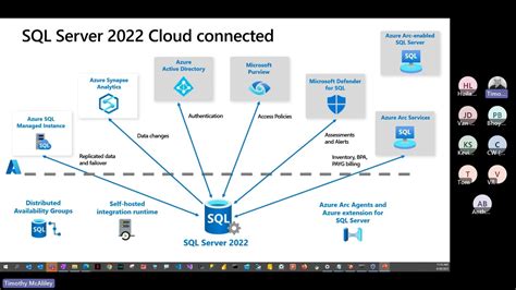 Sql Server Licensing Explained In A Way That Makes Sense Off