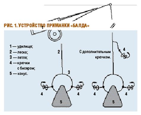 Снасть Рыболовная Балда - leadinglanguage