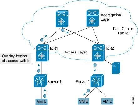 Cisco Nexus Series Nx Os Vxlan Configuration Guide Configuring