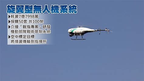 國軍旋翼型無人機首曝光！ 動態展示秀研發成果 Yahoo奇摩時尚美妝