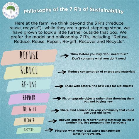 How RTB Strives To Be Sustainable Round The Bend Farm