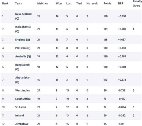 Ipl Cricket Table HWH Planner