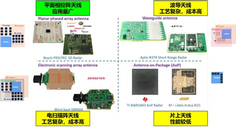 毫米波雷达系列（一）：毫米波雷达简介毫米波雷达 一次 Csdn博客