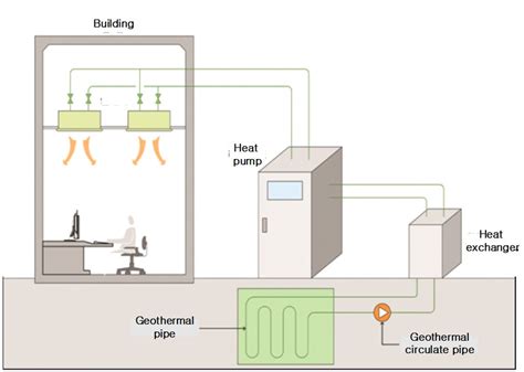 The Structure Of A Geothermal System Download Scientific Diagram