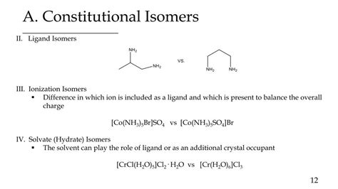 PPT Coordination Chemistry Nomenclature Isomerism And Structure