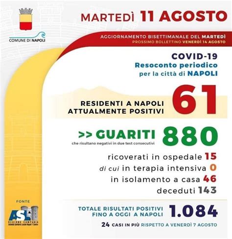 Coronavirus a Napoli laggiornamento 17 positivi in più e nessun