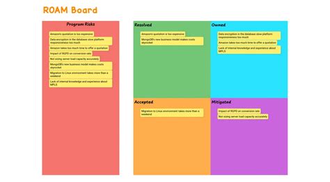 Roam Board Example Draft Io