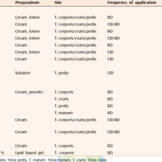 Tinea Cruris Treatment Cream