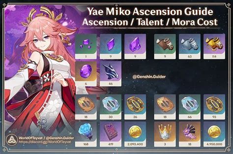 Genshin Impact Handguard Locations And Farming Route Yae Miko