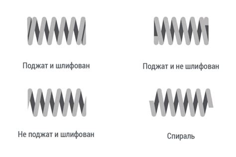 Пружины сжатия купить в интернет-магазине Каталог с доставкой в Барнаул