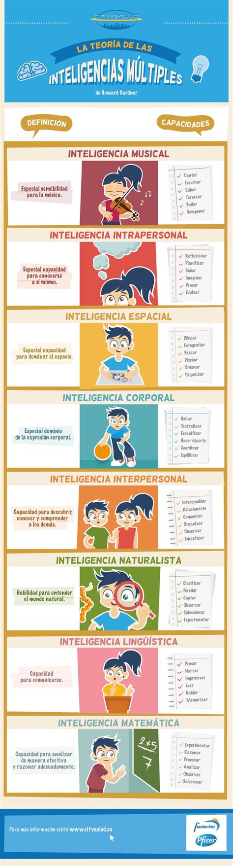 Tipos De Inteligencia Howard Gardner Infografia Tipos De Inteligencia