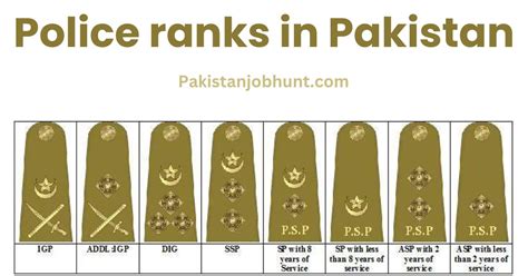 Police Ranks In Pakistan 2024- Constable To IG Police