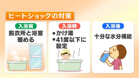 注意！入浴時の「ヒートショック」脱衣所と浴室暖め「かけ湯」を お湯は「41度以下」に設定 Tbs News Dig