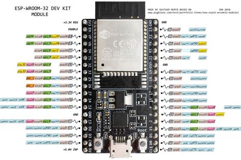 Esp32 Ide Arduino Uno R3 Wiring