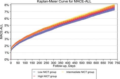 Emergency Department Referral Of Patients With Chest Pain For