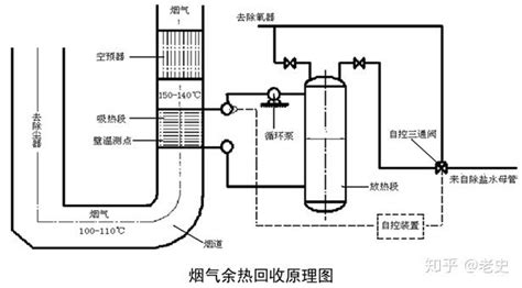 低温烟气余热回收技术及装置 知乎