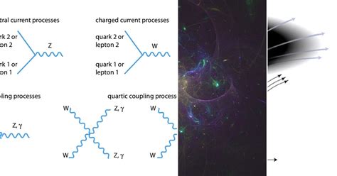 List: Physics | Curated by Cam Cairns | Medium