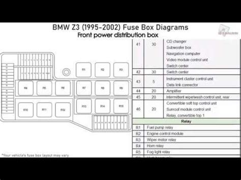 Bmw M Fuse Box Diagram