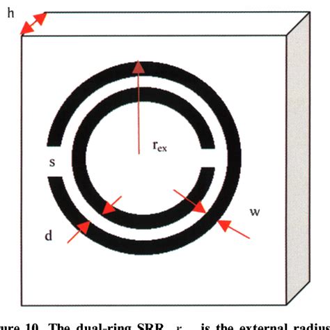 Figure 10 From Design Of An Edge Coupled Dual Ring Split Ring Resonator