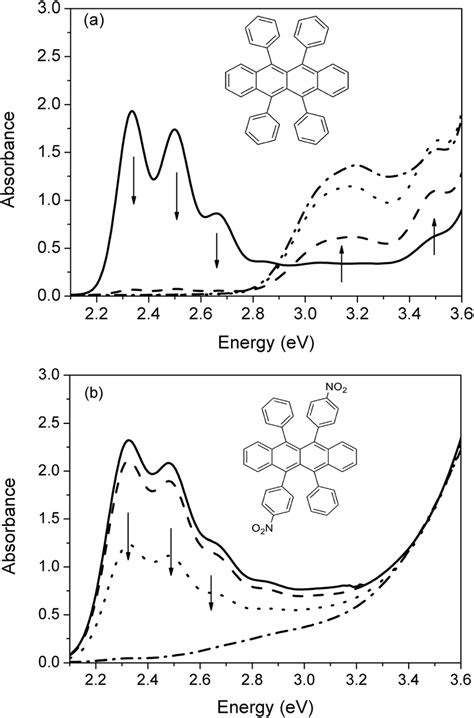 Absorption Spectra Of A Rubrene And B 2a Solutions With A