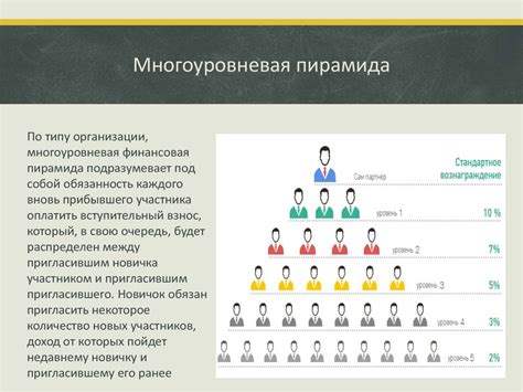 Финансовая пирамида - презентация онлайн