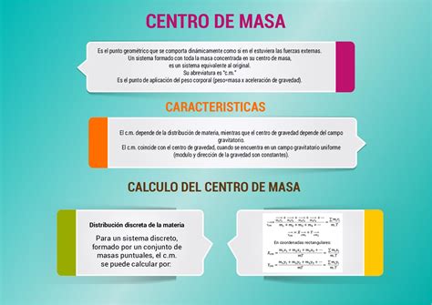 Calaméo Centros De Masa Para Sistemas Bidimensionales